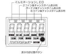 データの見方